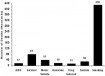 cigarette deaths graph