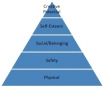 Maslow effect