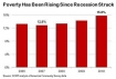 Poverty in recent years