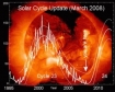 Solar Cycle Number 24