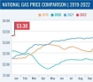 AAA gas prices