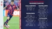 USMNT Training Camp roster