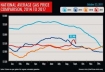 AAA gas prices