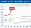 gas prices