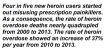 heroin opioid deaths