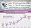 iPhone infographic