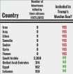 Muslim ban graph