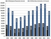 New York City marijuana arrests