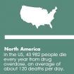 overdose statistics