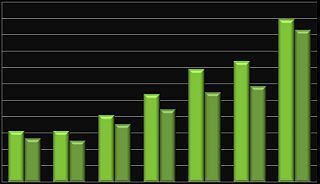 Benchmark