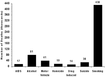 cigarette deaths graph