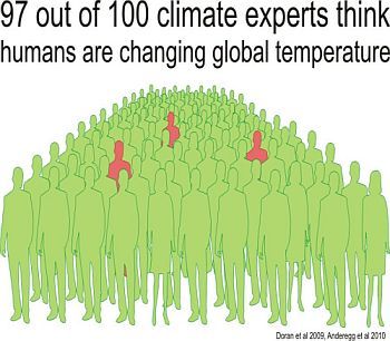 climate change