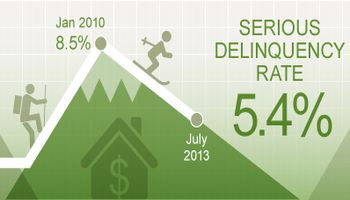 Corelogic Nov 2013 MarketPulse report