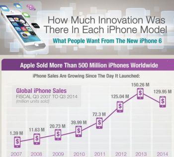 iPhone infographic